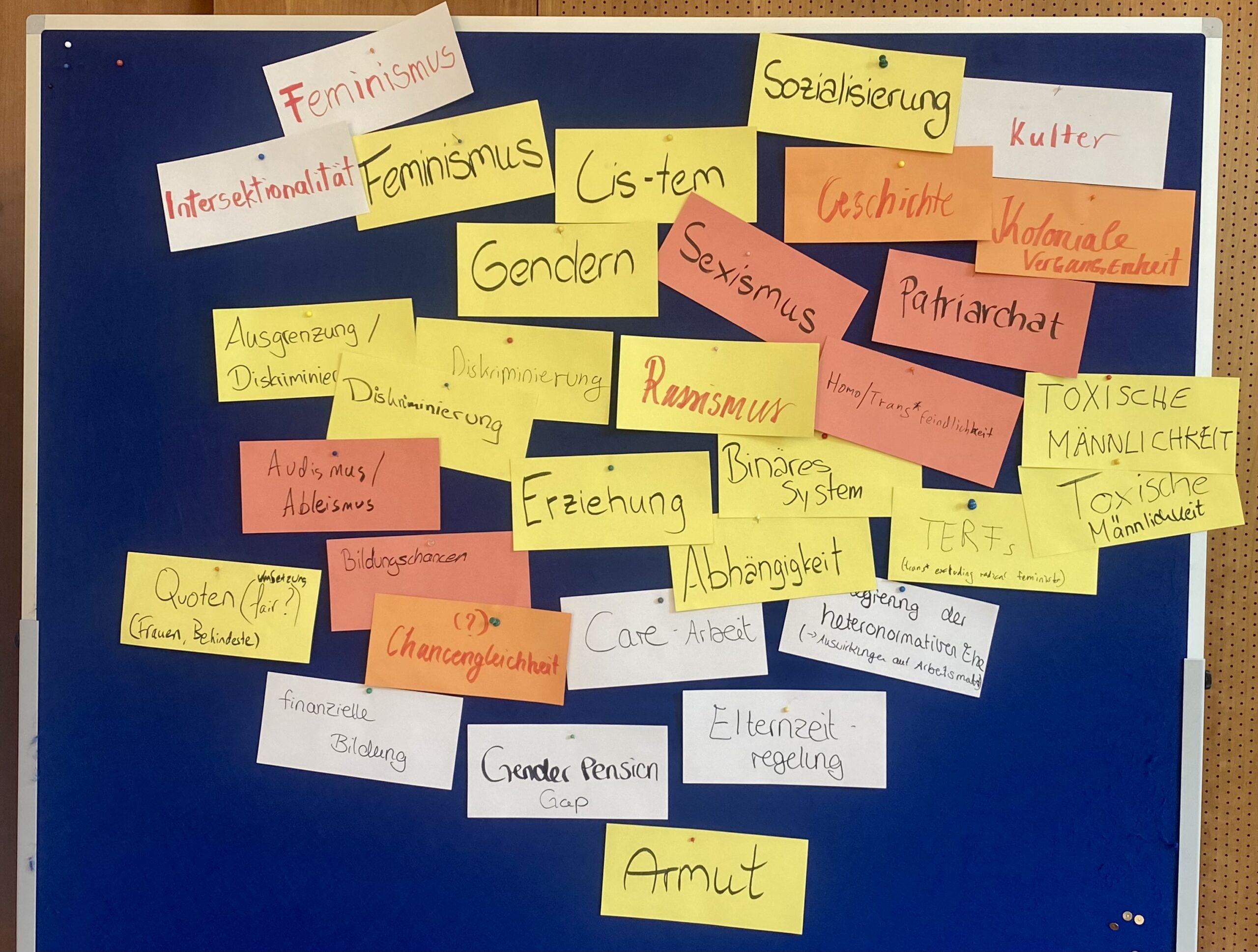 Begriffe, die mit dem Thema verbunden werden